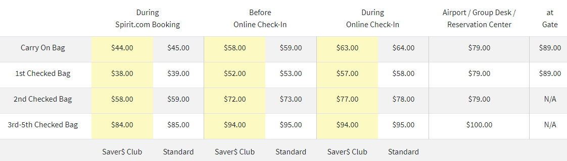 Spirit baggage price new arrivals